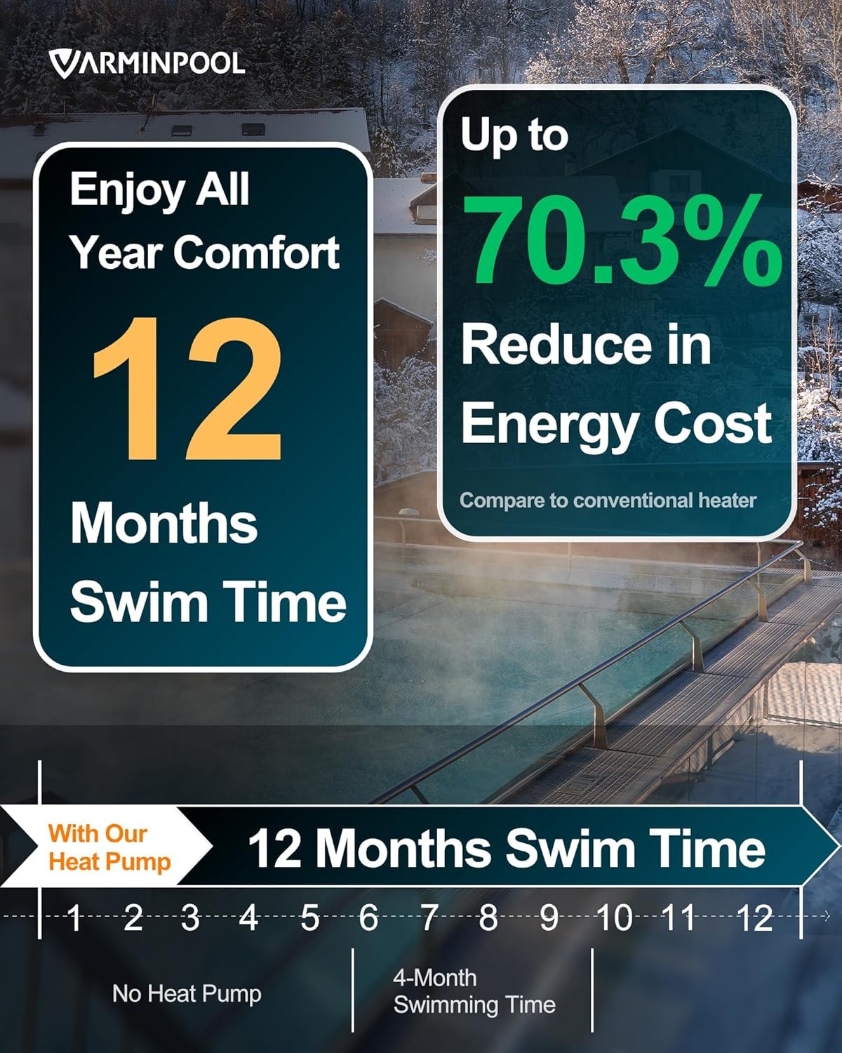 35100 BTU Above Ground Pool Heat Pump Up to 9000 Gallons, V10