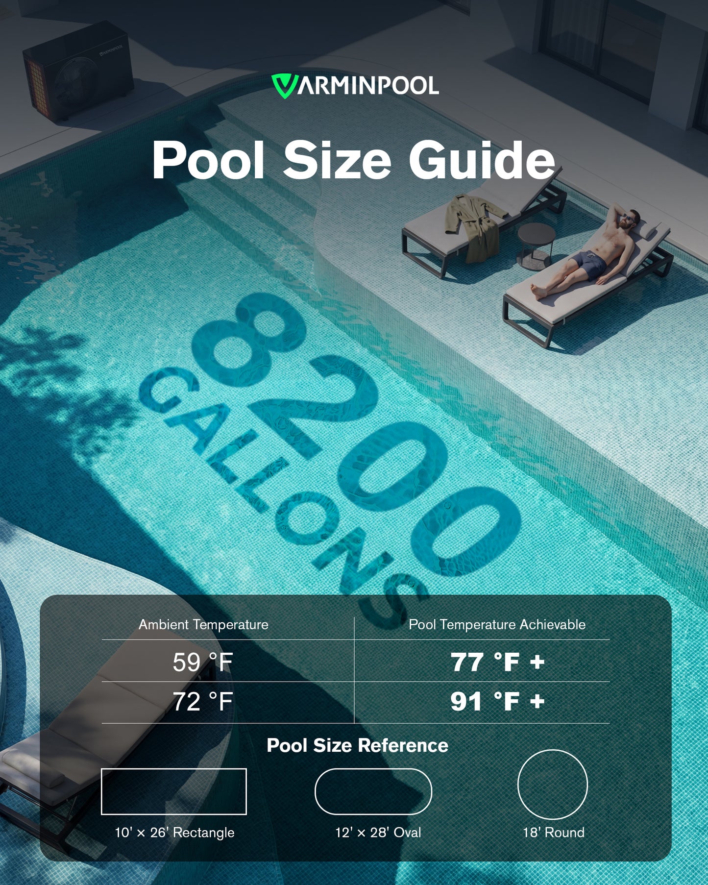 30000 BTU Swimming Pool Heat Pump for Up to 7000 Gallons, V7 Plus