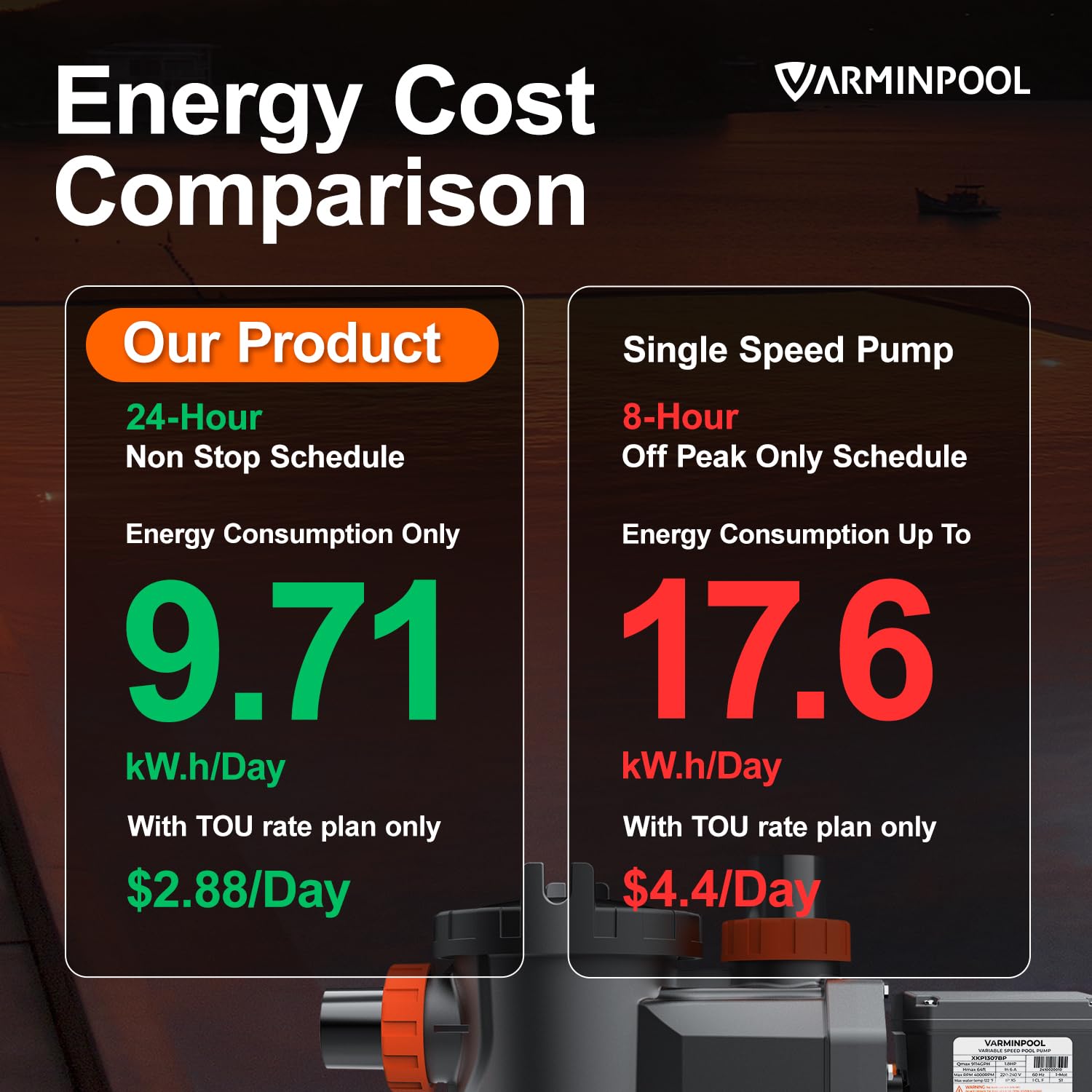 Energy cost comparison between a variable-speed pool pump and a single-speed pump, highlighting savings in kWh and cost.