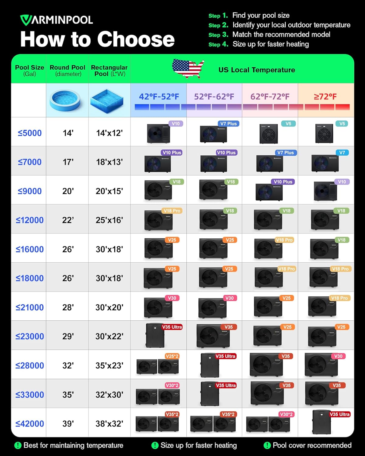 65,000 BTU Above/Inground Ground Electric Pool Heater up to 20000Gals, V18 Pro
